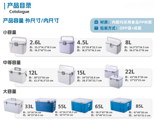 2817954750医药保温箱(2)_06_副本.png